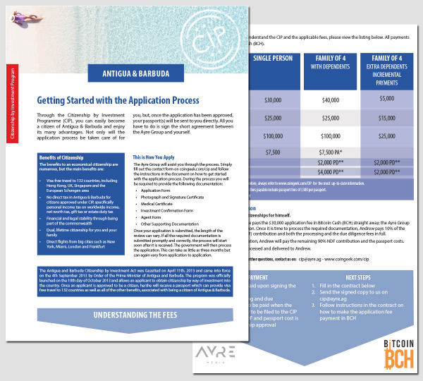 Graphic Design Layouts