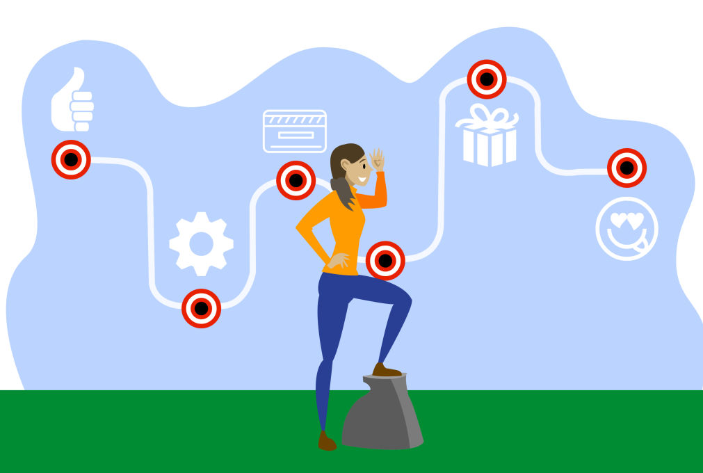 Customer Journey Exploration