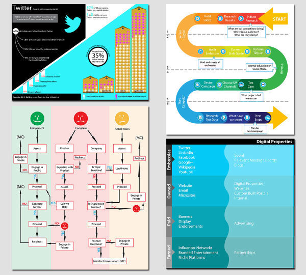 Social Media Infographics
