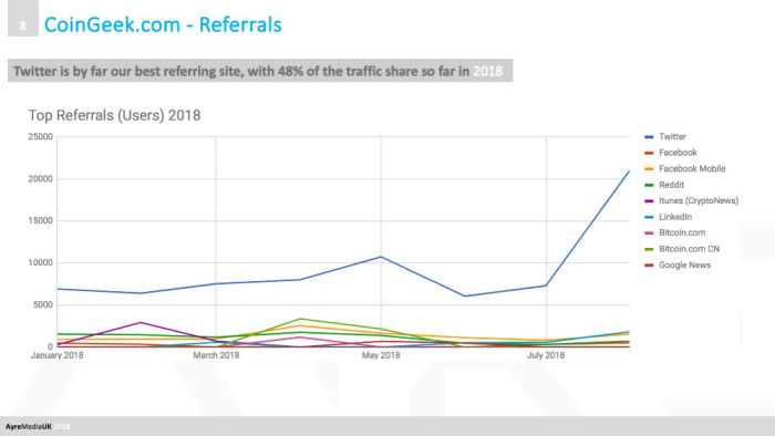 Referrals